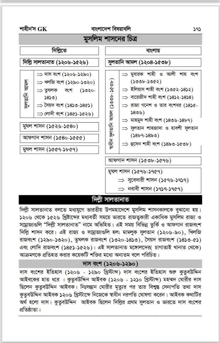 শাহীন’স GK