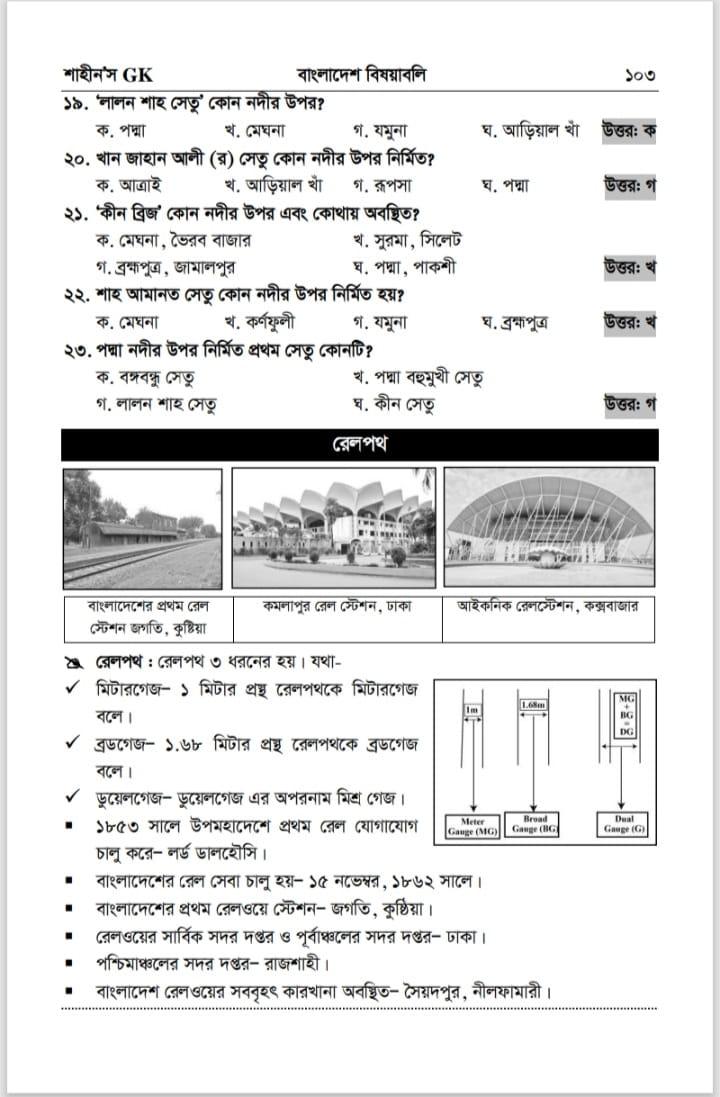 শাহীন’স GK